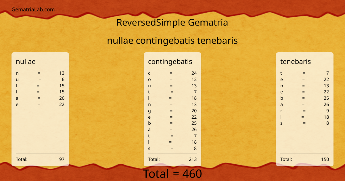 nullae contingebatis tenebaris in reversedSimple Gematria